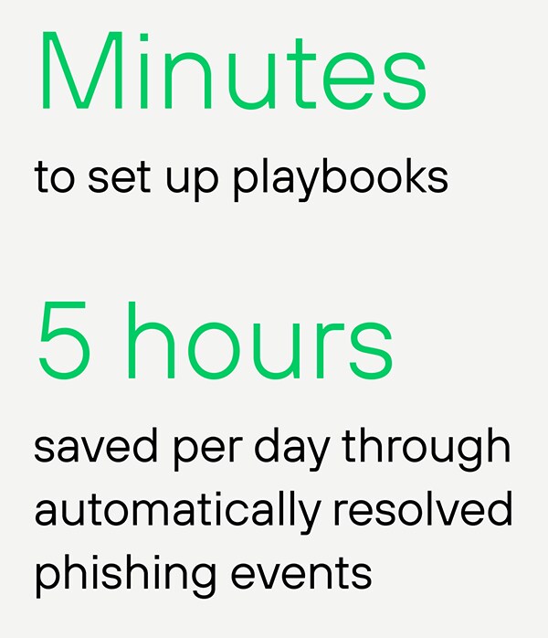 Minutes to set up playbooks