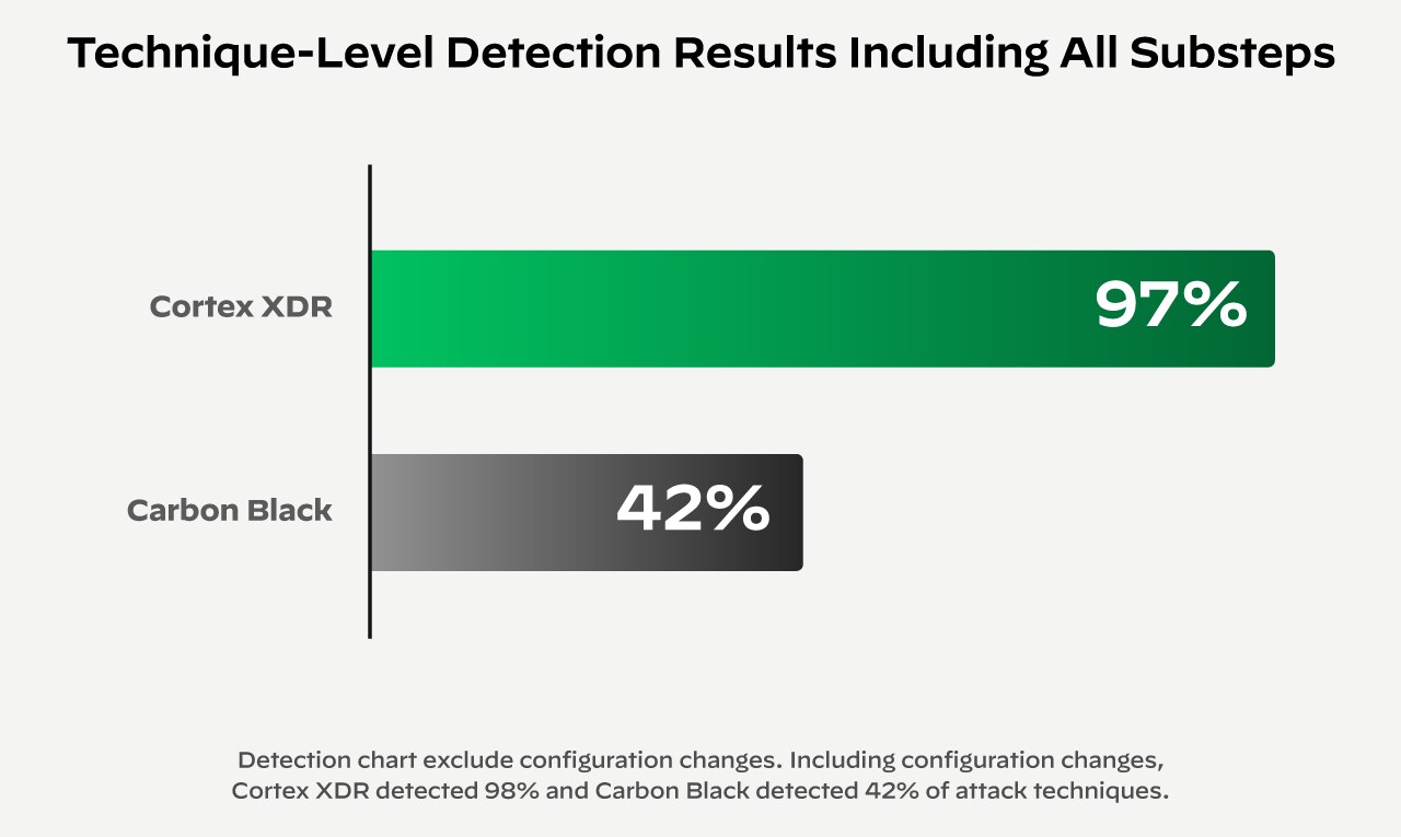 epr cyber risk quadrant report image