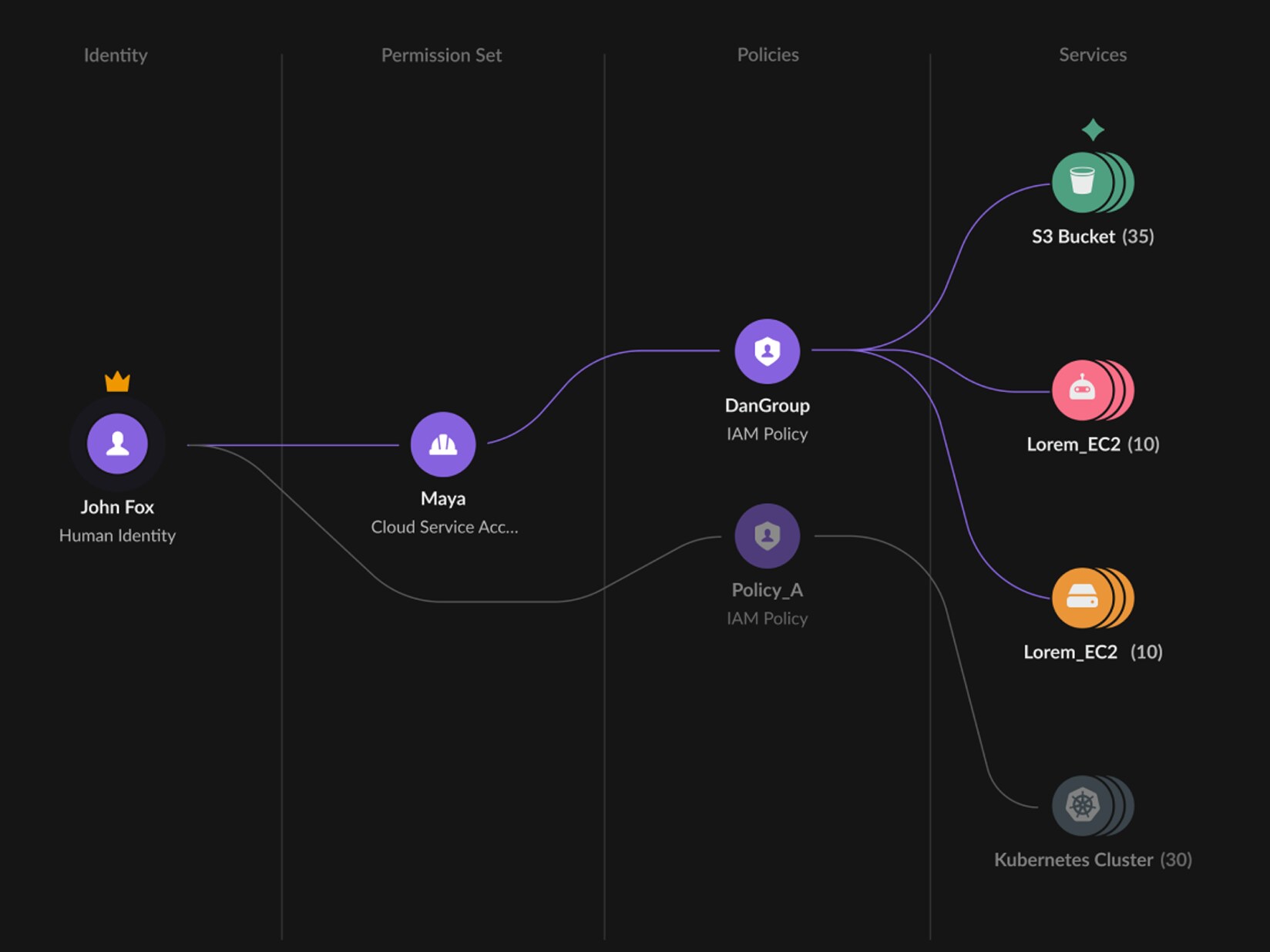 Image Cloud Infrastructure Entitlement Management (CIEM)