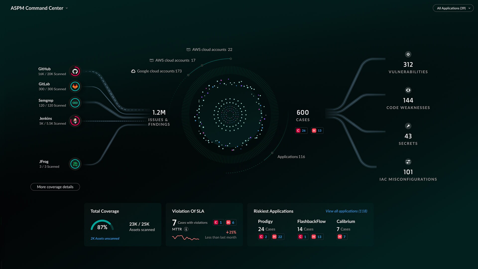 Application Security