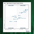 Gartner MQ