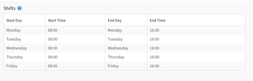 Shift Management for Incident Responders