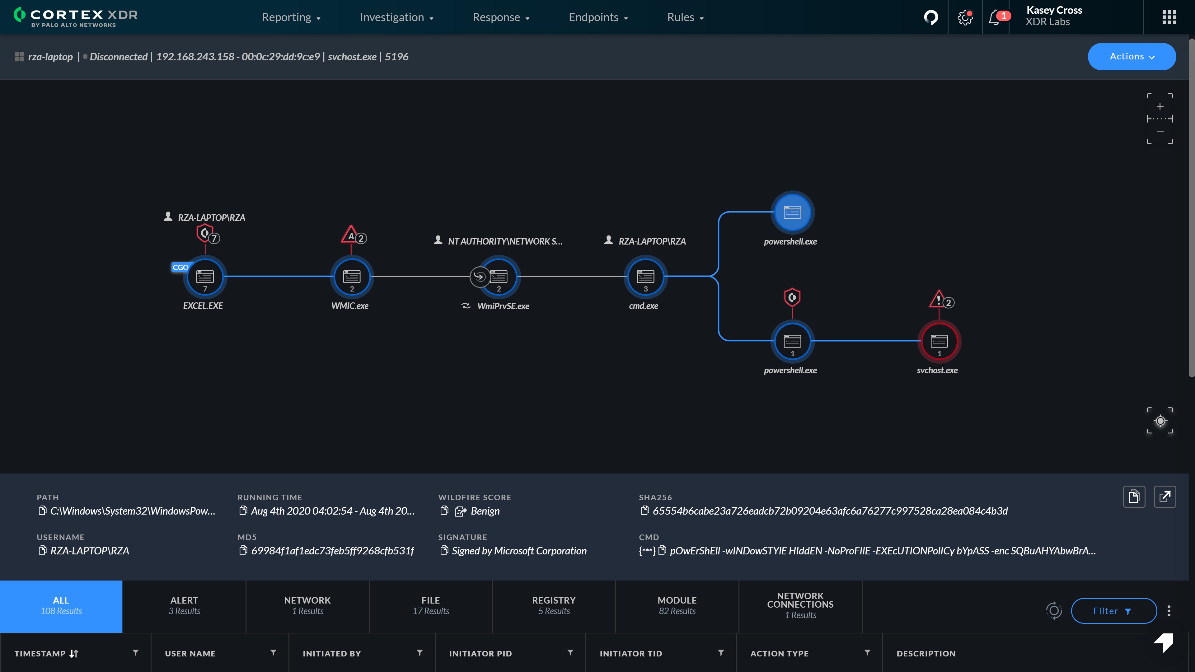 Simplified Investigations