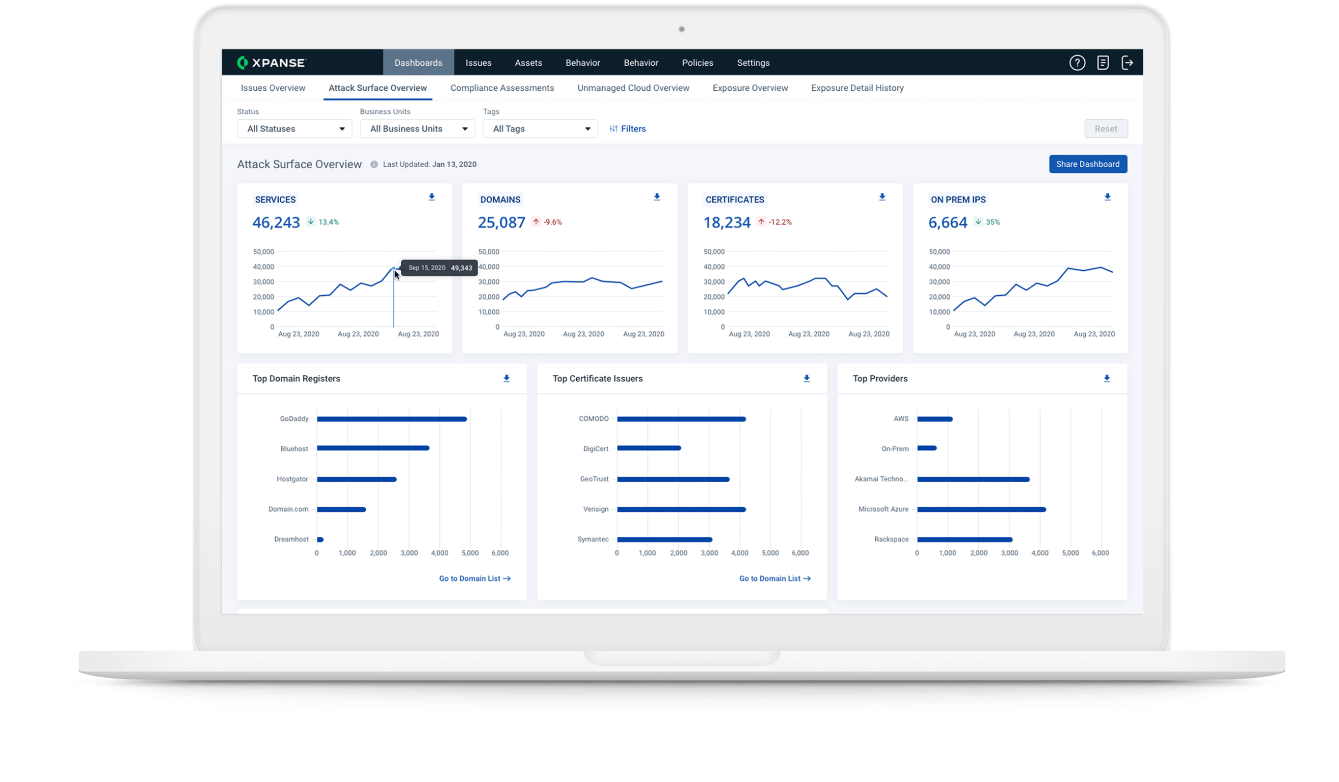 Build an integrated attack surface program