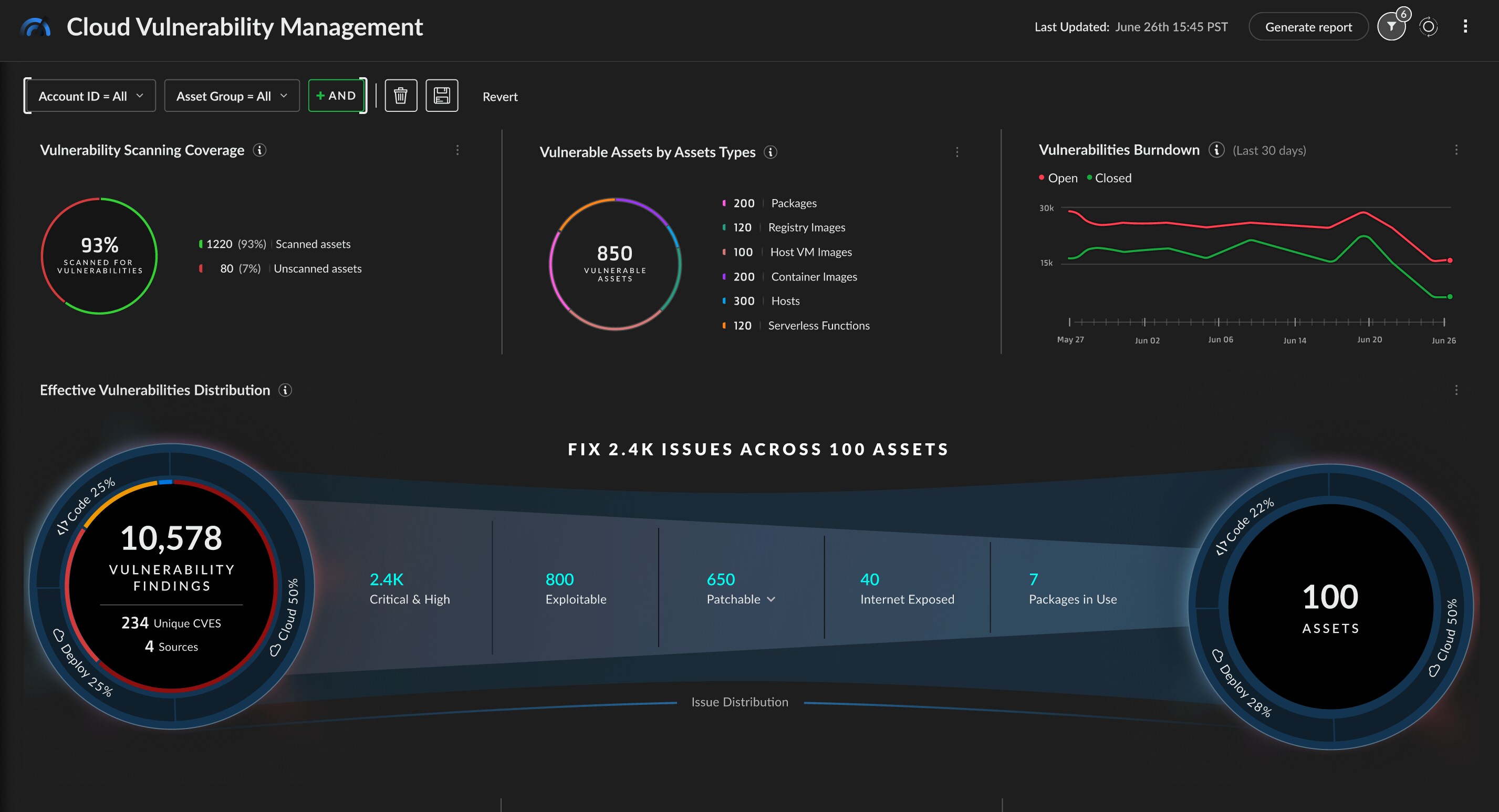 Find Vulnerabilities in Code