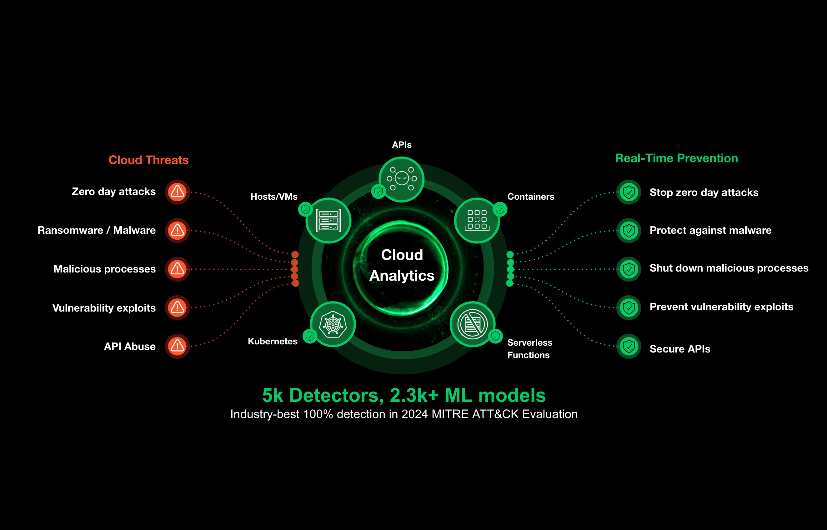 External Asset Discovery