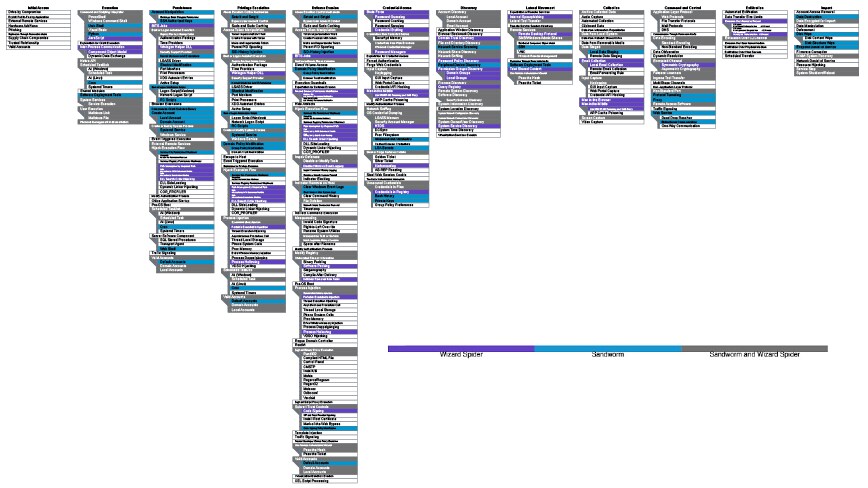 Cortex Mitre Attck Matrix wizard spider and sandworm scope Cortex Mitre Attck Matrix wizard spider and sandworm scope