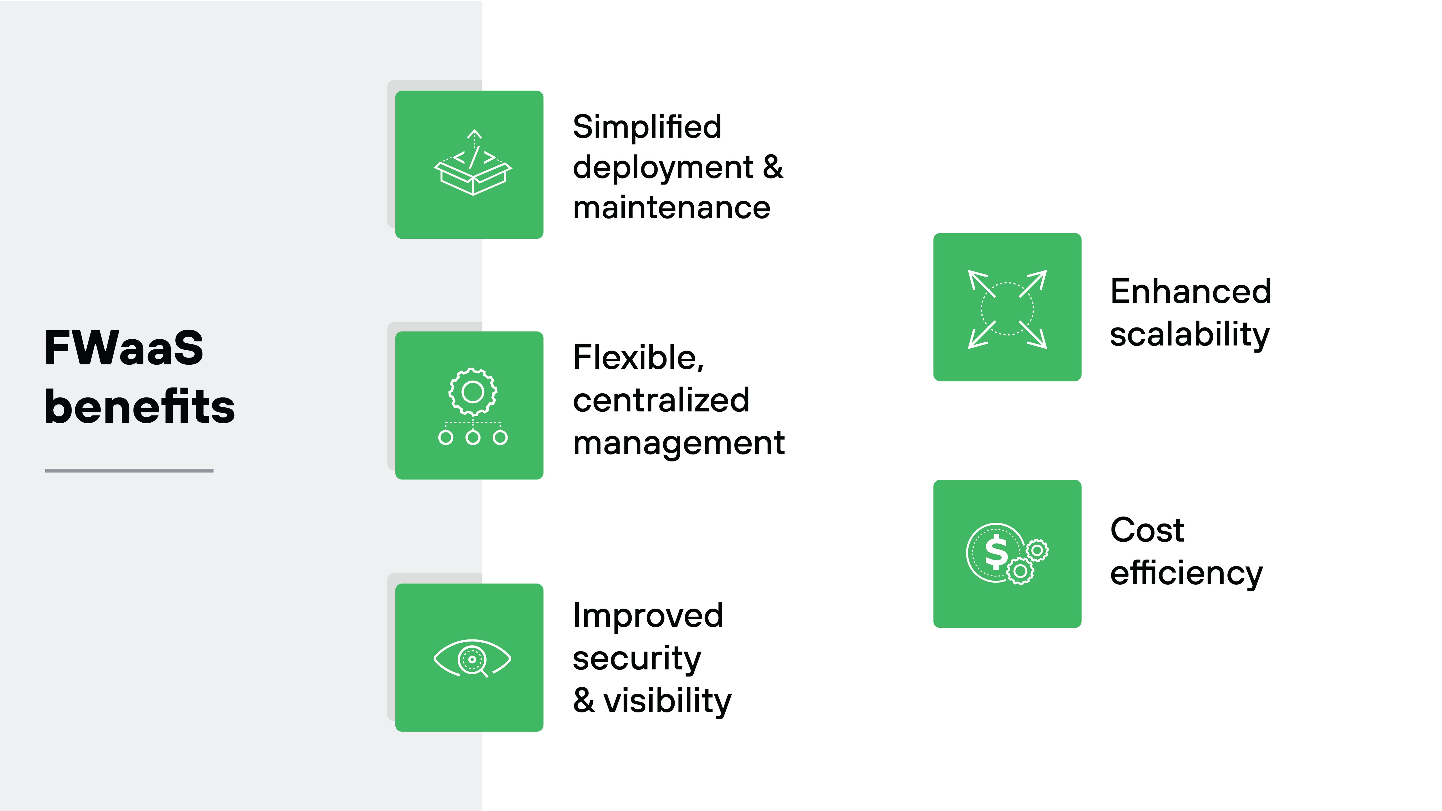 Image illustrating the key benefits of Firewall as a Service (FWaaS) displayed in a clean and structured grid. Each benefit is represented by a green icon and briefly described: Image illustrating the key benefits of Firewall as a Service (FWaaS) displayed in a clean and structured grid. Each benefit is represented by a green icon and briefly described: