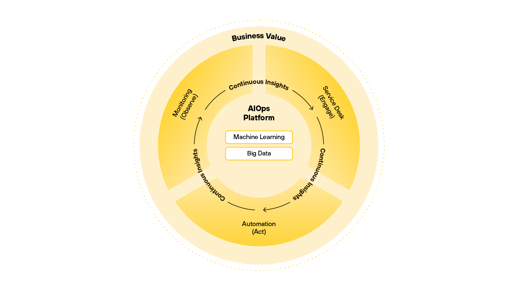 aiops-platform aiops-platform
