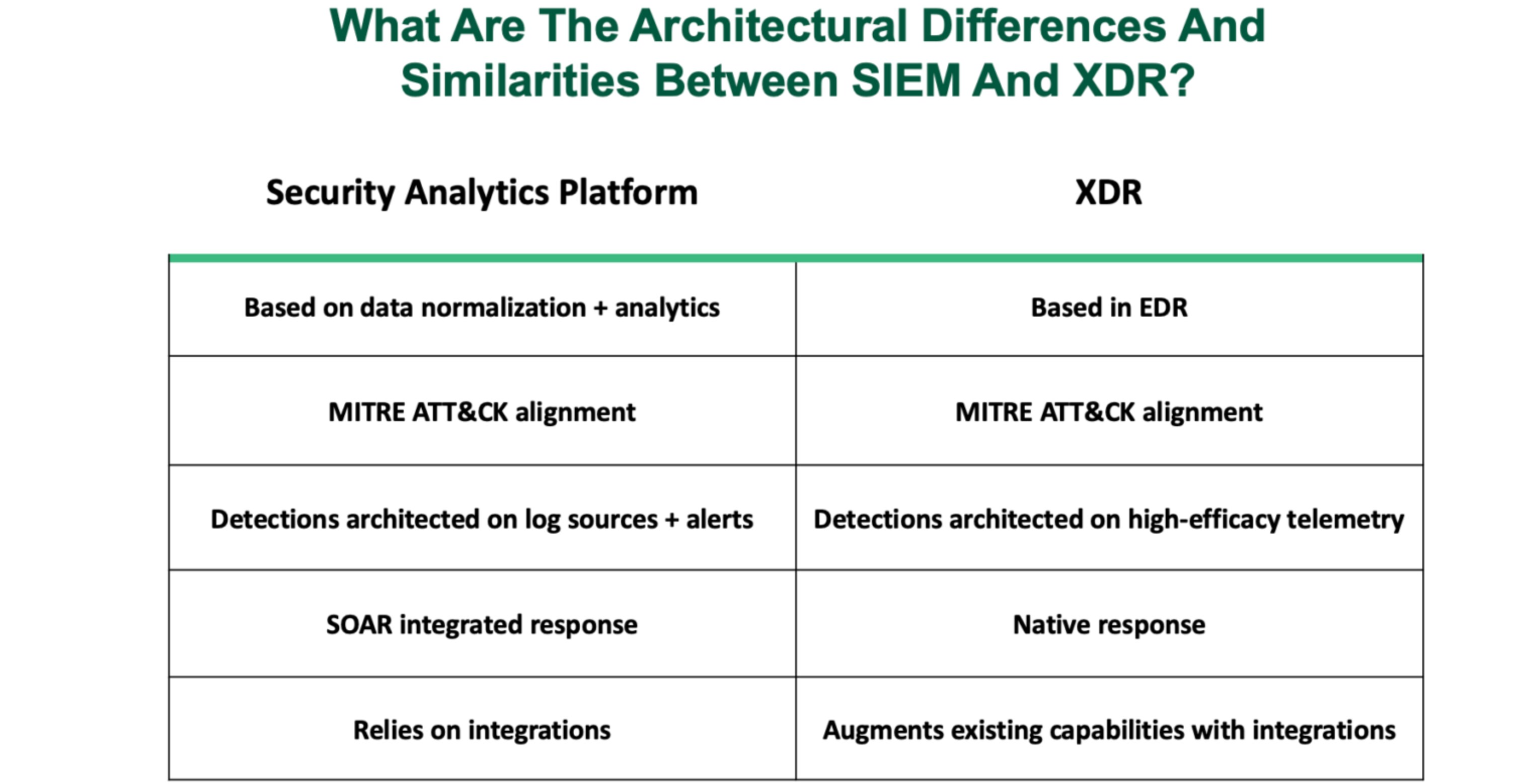 architectural differences siem xdr architectural differences siem xdr