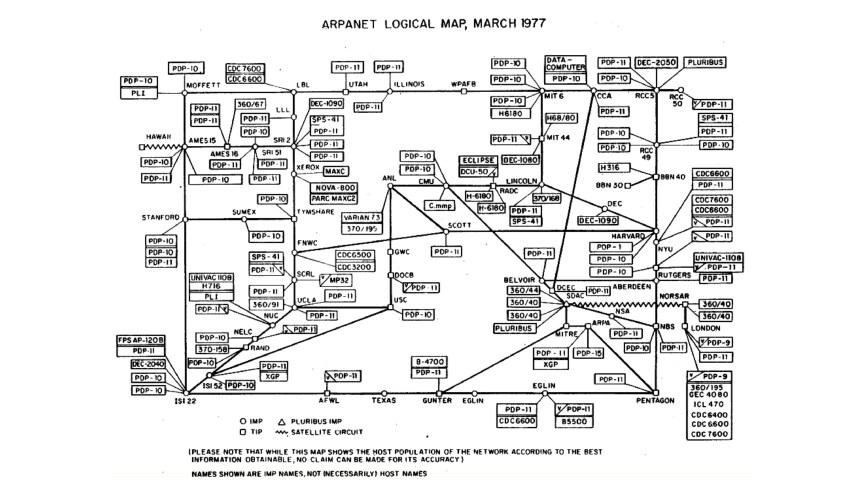A 1977 ARPANET logical map with nodes, labeled with PDP and IBM models, interconnected by lines, depicting network topology. A 1977 ARPANET logical map with nodes, labeled with PDP and IBM models, interconnected by lines, depicting network topology.