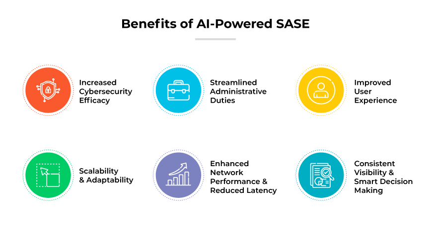 Benefits of AI-Powered SASE