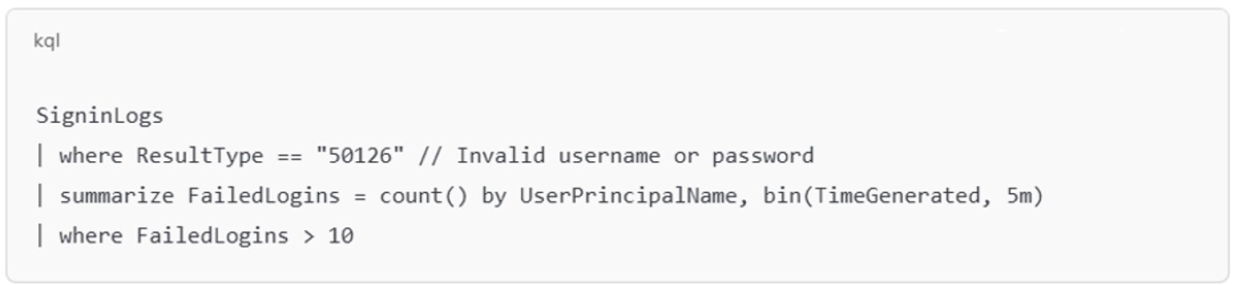 Example of an Azure sign-in failure spike identifies accounts targeted by repeated failed logins over a short window, a strong signal of brute force or spraying activity