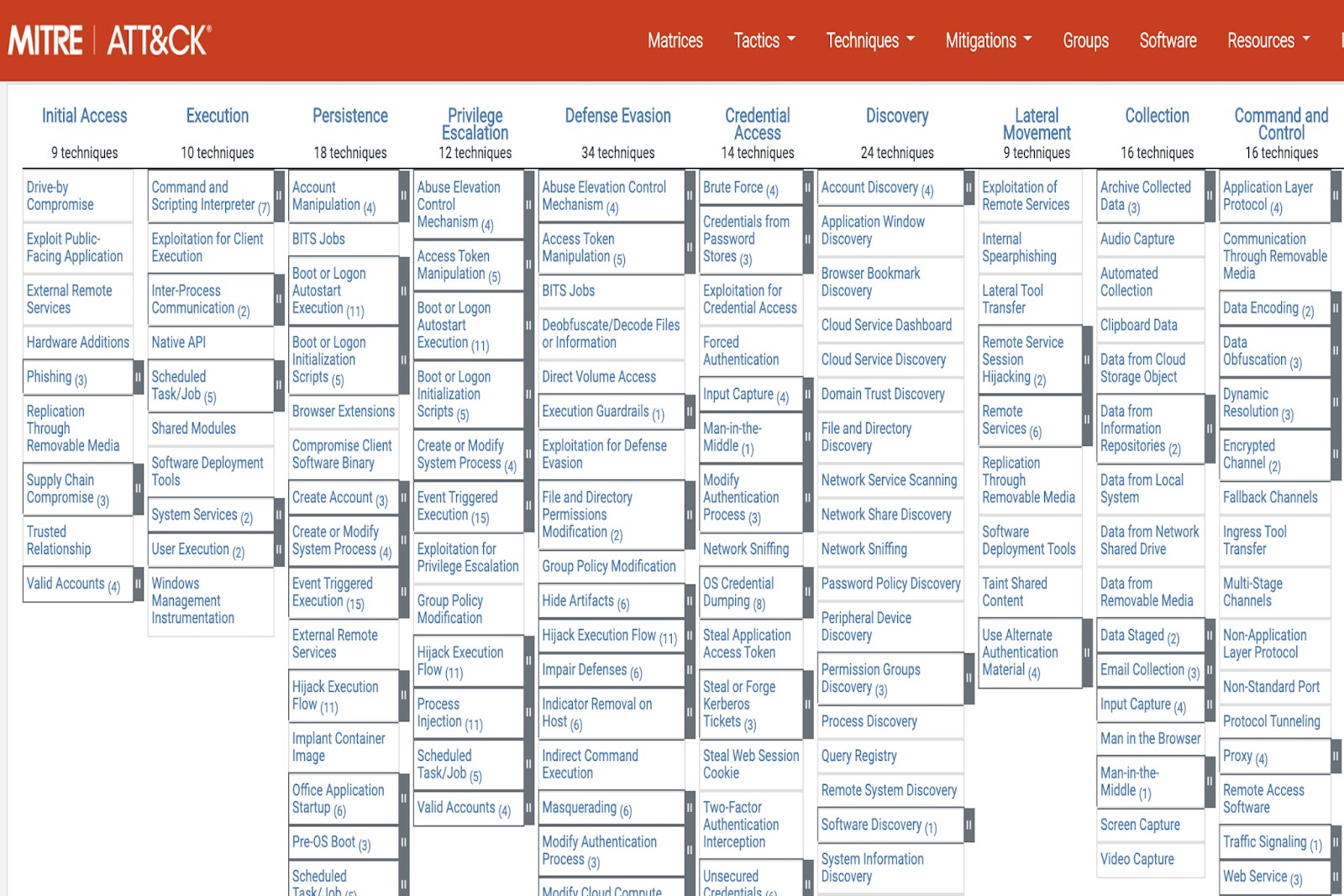 Understanding the MITRE ATT&CK Framework