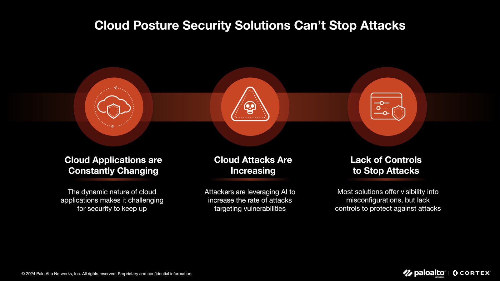 Cloud Posture Security Solutions Can't Stop Attacks Cloud Posture Security Solutions Can't Stop Attacks