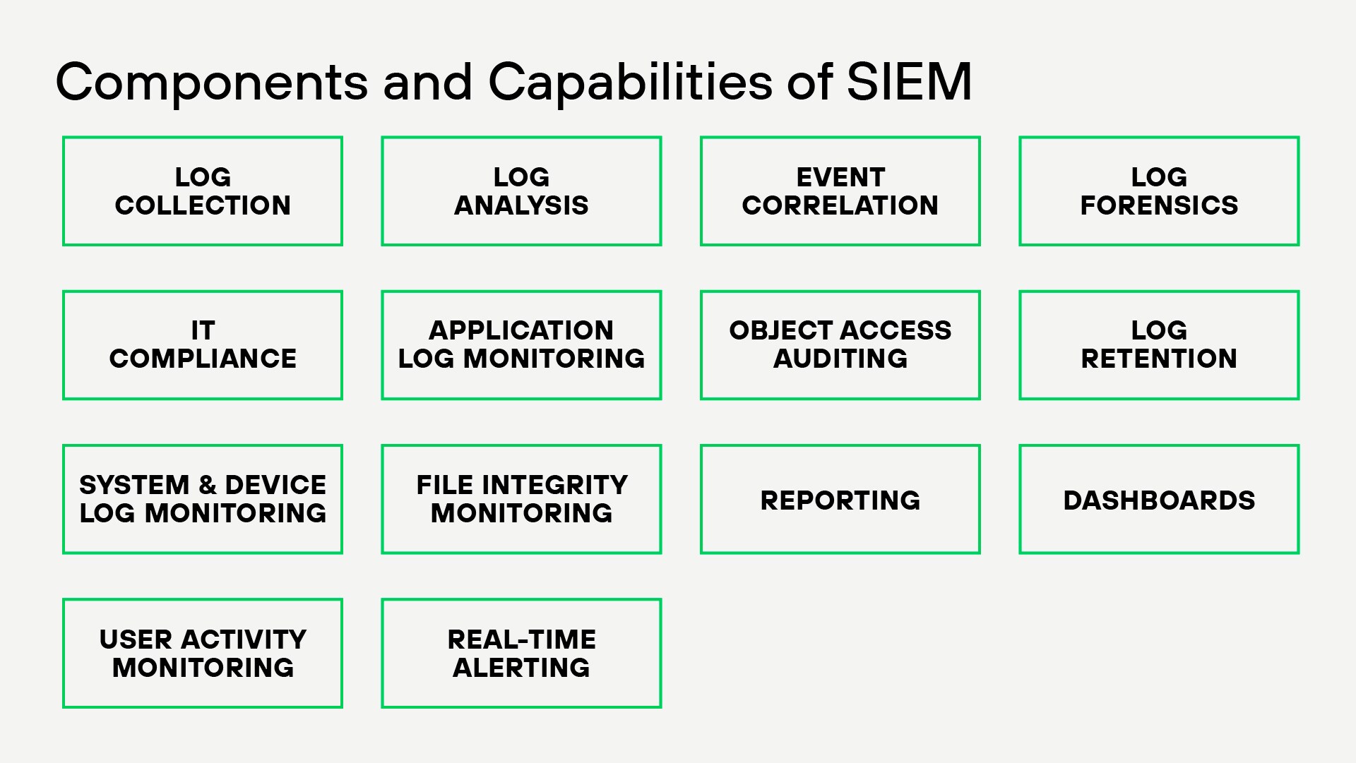 SIEM is used by Security Operations Center (SOC) teams, IT administrators, and Managed Security Service Providers (MSSPs) to maintain comprehensive, resilient security solutions in organizations of all sizes.