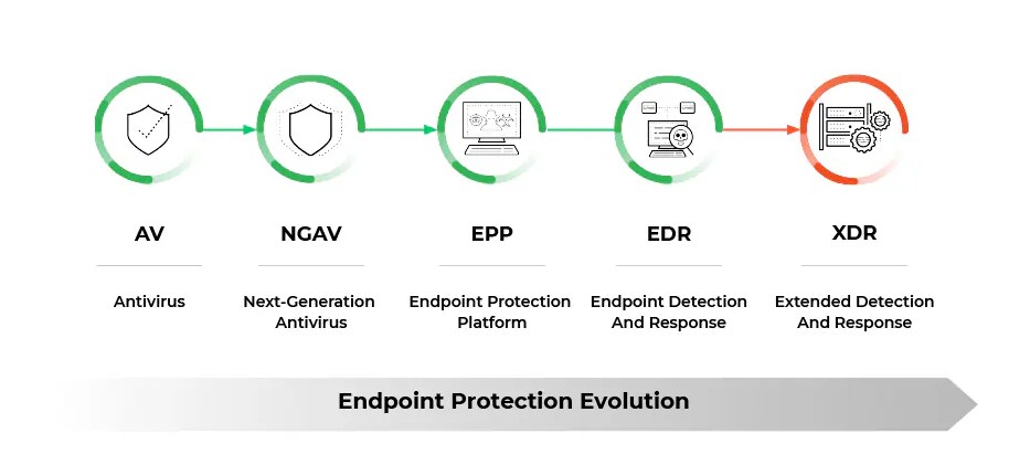 cortex endpoint protection evaluation cortex endpoint protection evaluation