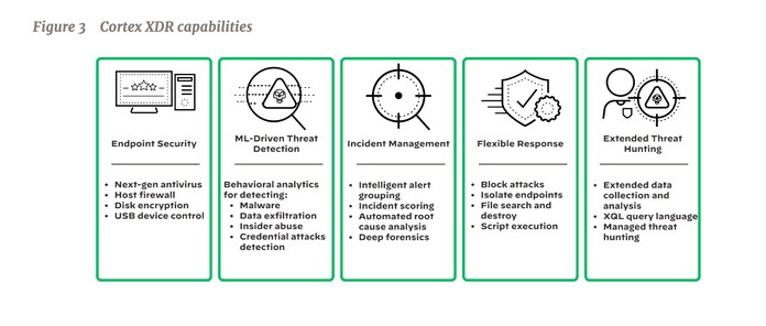 Cortex XDR Capabilities Cortex XDR Capabilities