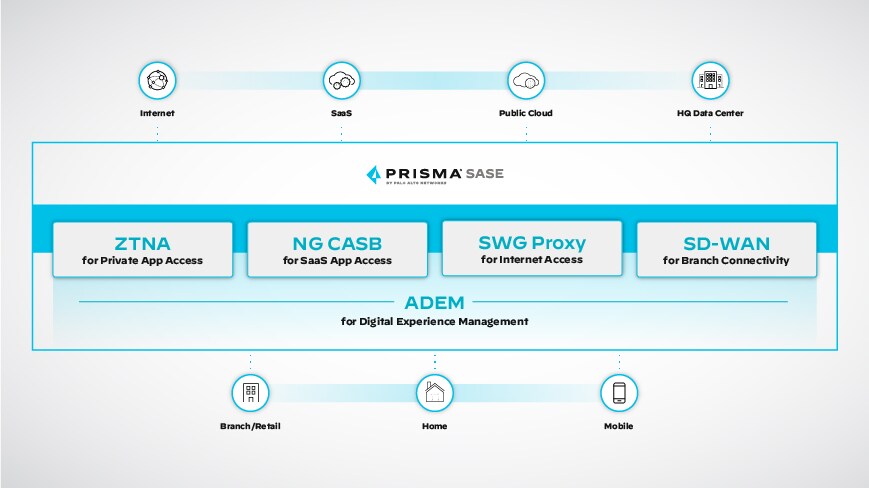 Digital Experience Management Digital Experience Management