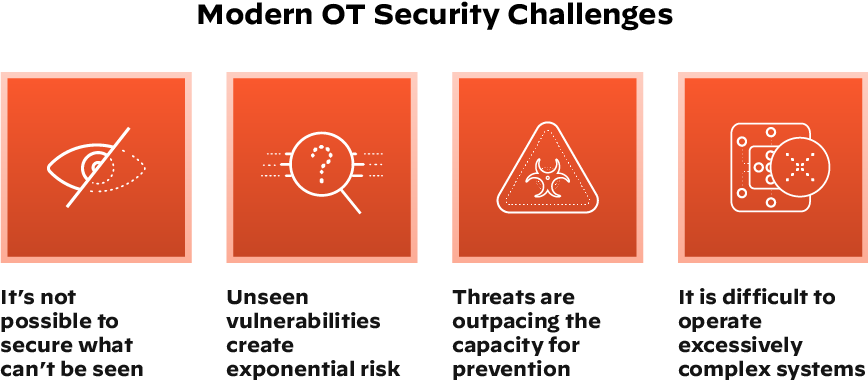 Graphic depicting modern OT security challenges Graphic depicting modern OT security challenges