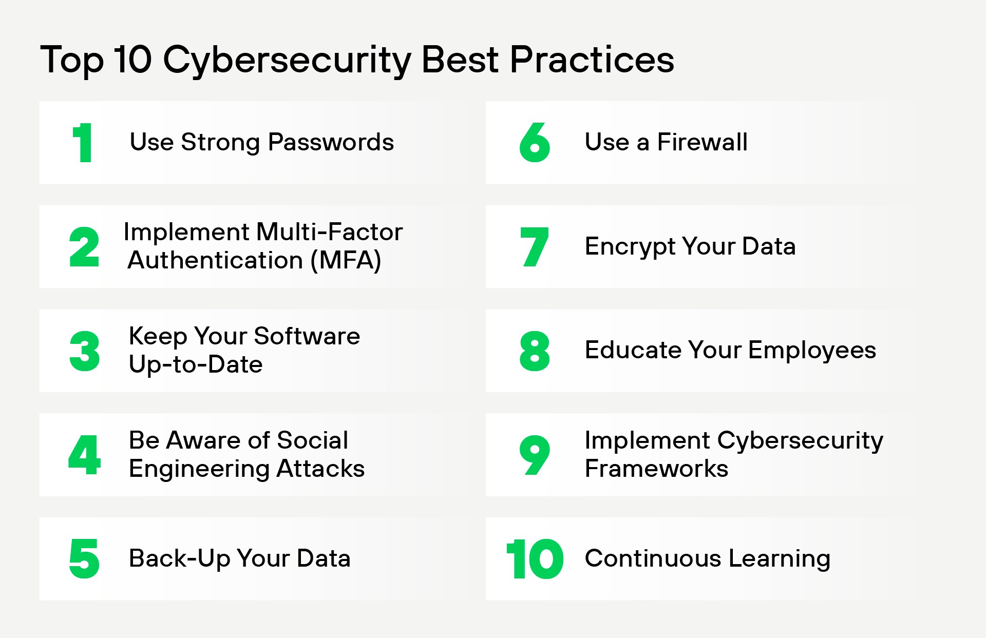 Top 10 Cybersecurity Best Practices include: 1.Use Strong Passwords, 2.Implement Multi-Factor Authentication (MFA), 3.Keep Your Software Up-to-Date, 4.Be Aware of Social Engineering Attacks, 5.Back-Up Your Data, 6.Use a Firewall, 7.Encrypt Your Data, 8.Educate Your Employees, 9.Implement Cybersecurity Frameworks, 10.Continuous Learning Top 10 Cybersecurity Best Practices include: 1.Use Strong Passwords, 2.Implement Multi-Factor Authentication (MFA), 3.Keep Your Software Up-to-Date, 4.Be Aware of Social Engineering Attacks, 5.Back-Up Your Data, 6.Use a Firewall, 7.Encrypt Your Data, 8.Educate Your Employees, 9.Implement Cybersecurity Frameworks, 10.Continuous Learning