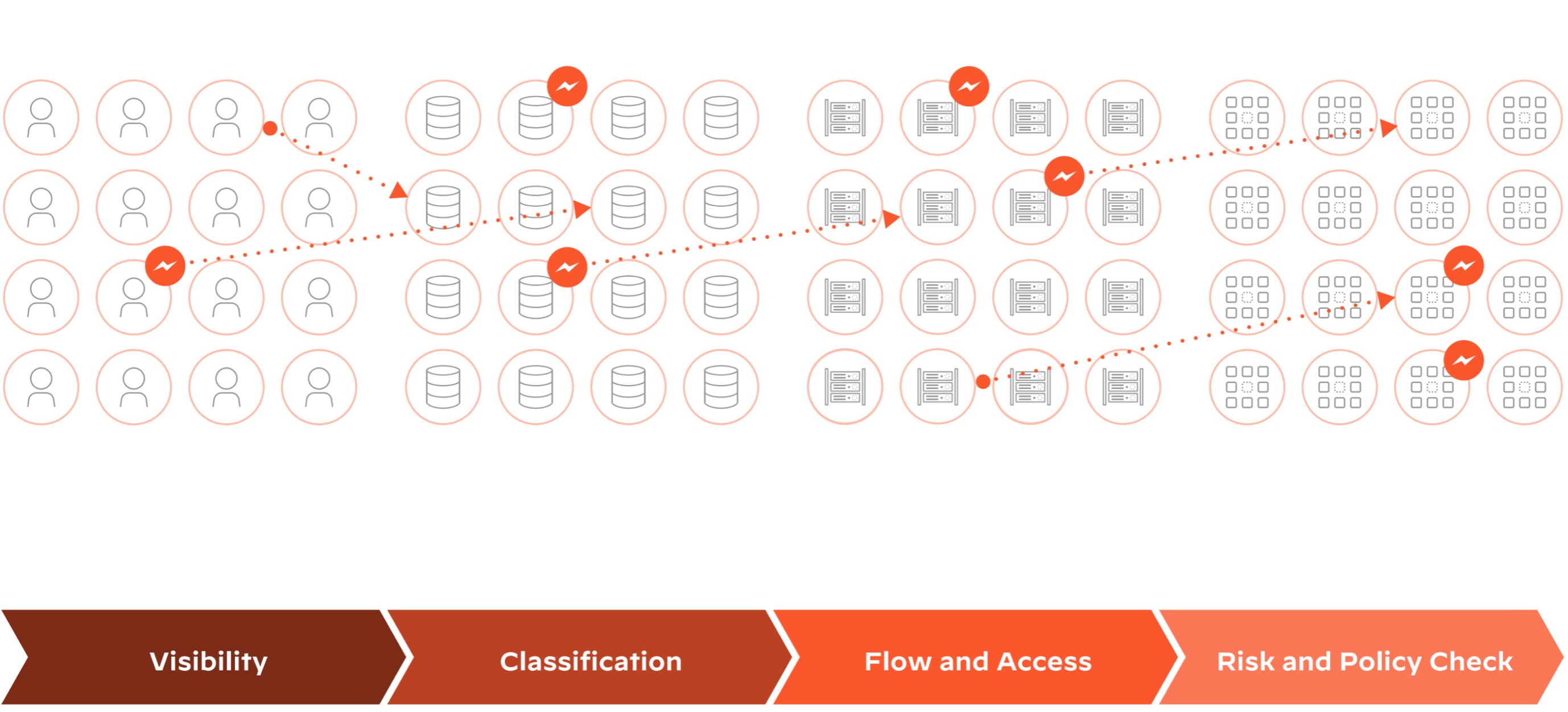 Data discovery, classification, and access governance Data discovery, classification, and access governance