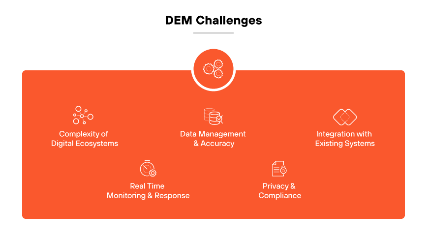 DEM challenges: Sys complexity, data mgmt & accuracy, sys integration, real-time monitoring & response, privacy & compliance DEM challenges: Sys complexity, data mgmt & accuracy, sys integration, real-time monitoring & response, privacy & compliance