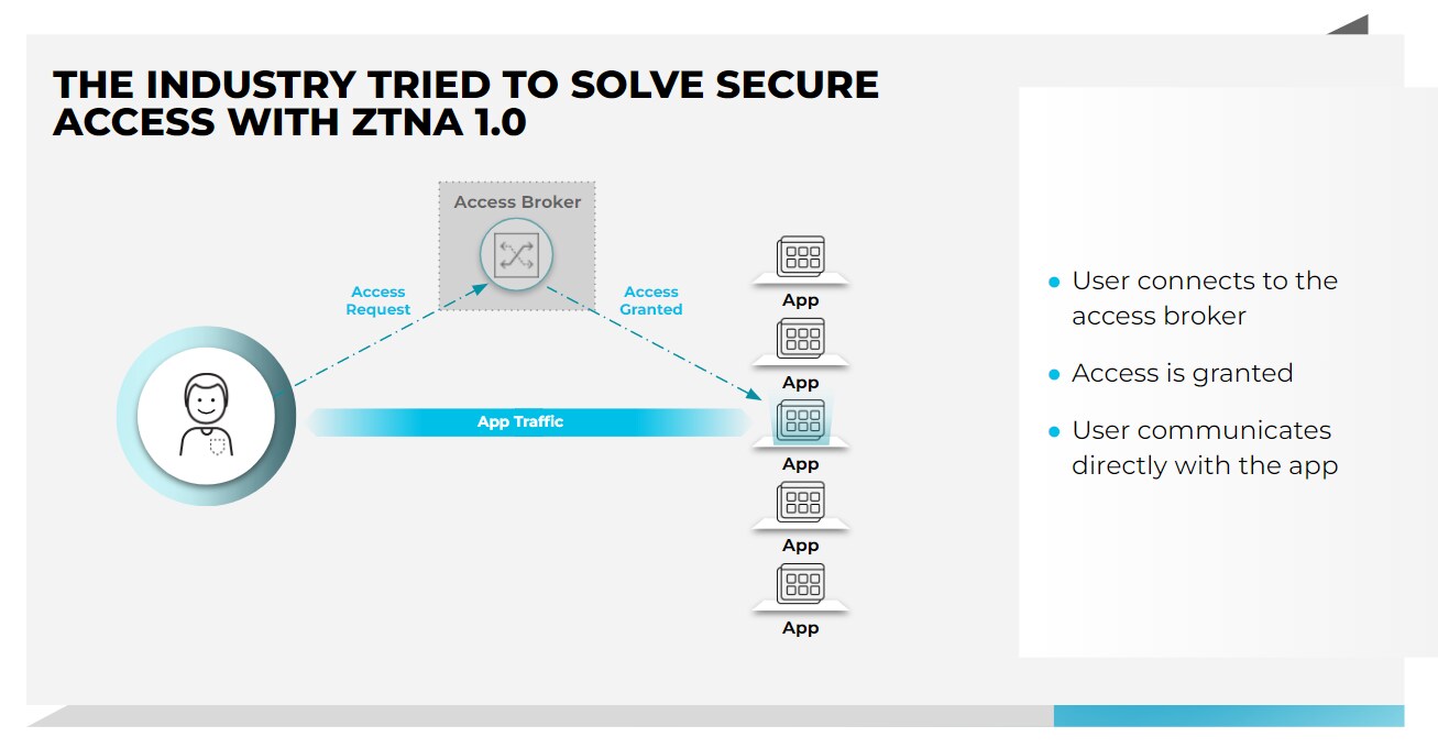 The industry tried to solve secure access with ztna 1.0