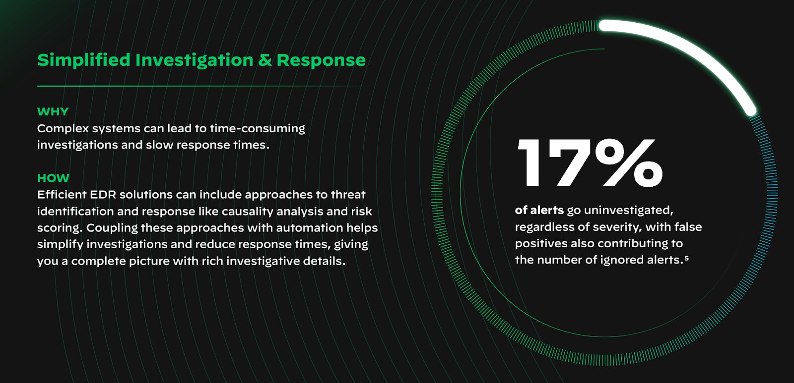 EDR: Simplified Investigation and Response. EDR simplifies the problem of time-consuming investigations and slow response times. EDR: Simplified Investigation and Response. EDR simplifies the problem of time-consuming investigations and slow response times.