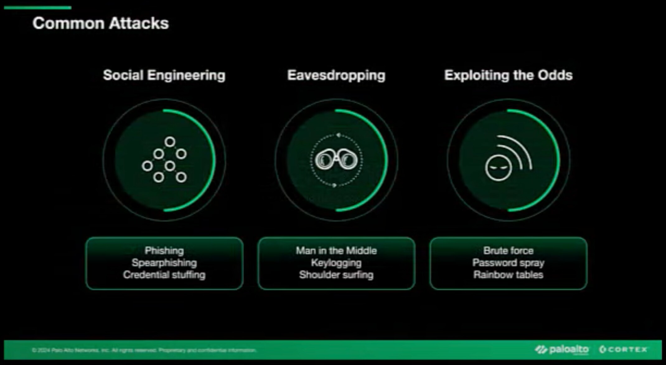 Endpoint security: Is the threat coming from inside the house? #shorts
