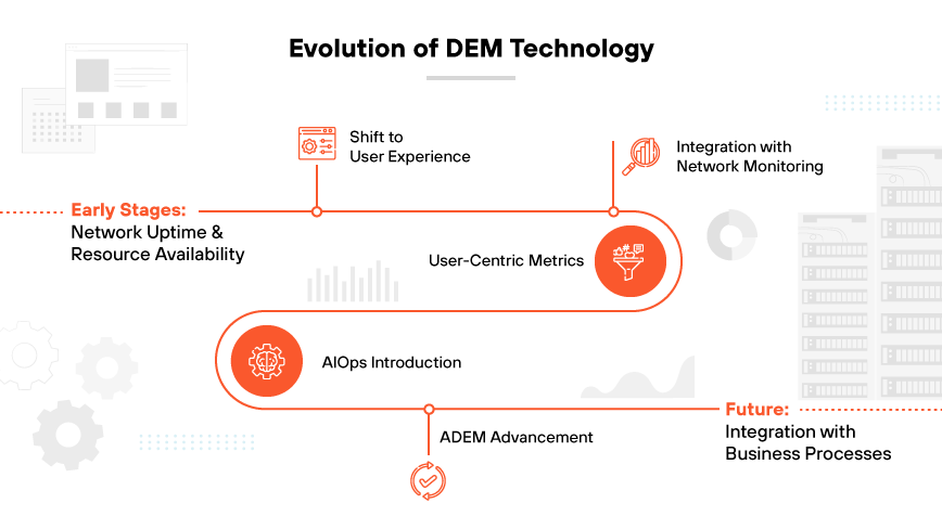 Graphic showing DEM's growth from network focus to strategic business integration, with symbols for each evolution stage. Graphic showing DEM's growth from network focus to strategic business integration, with symbols for each evolution stage.