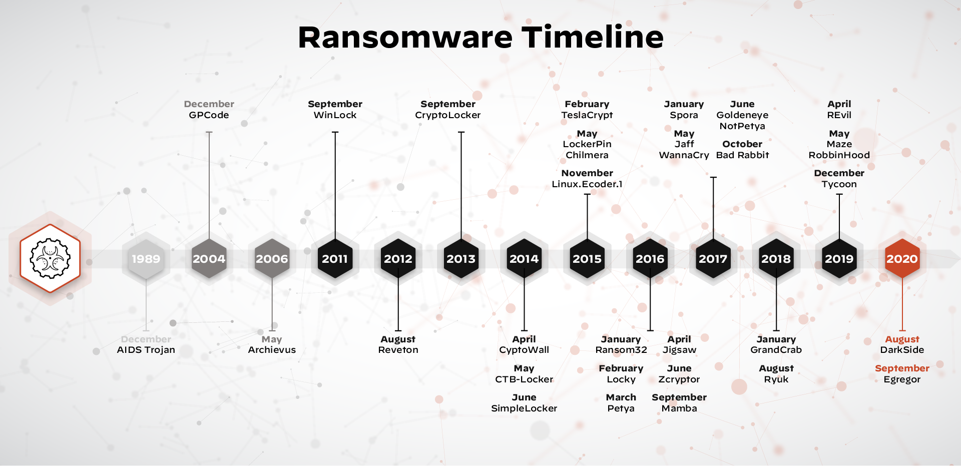 evolution-of-modern-ransomware-attacks evolution-of-modern-ransomware-attacks