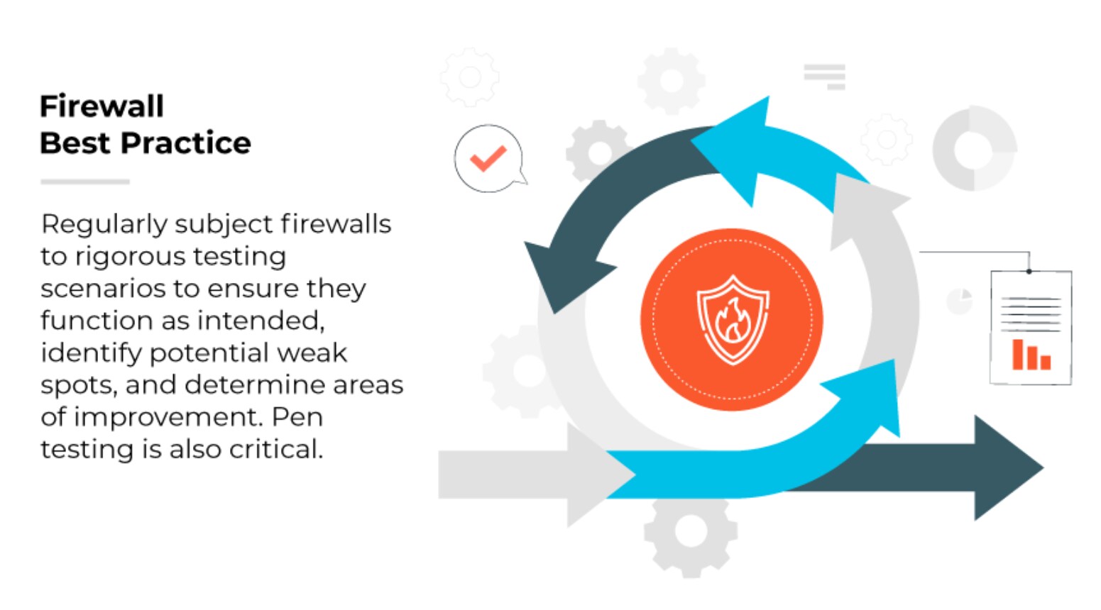 Firewall best practice: regularly subject firewalls to testing to ensure they function as intended. This includes pen testing.