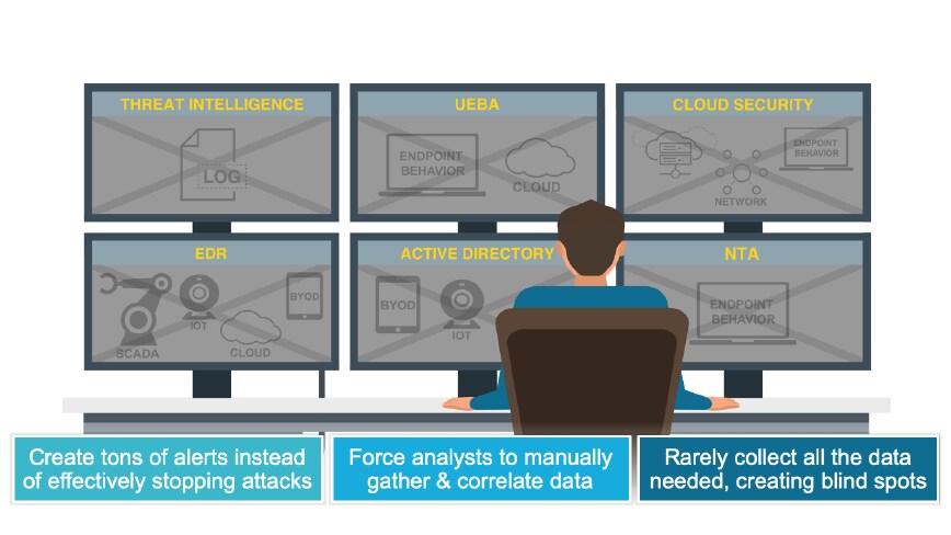 Limitations of Traditional Endpoint Protection Limitations of Traditional Endpoint Protection
