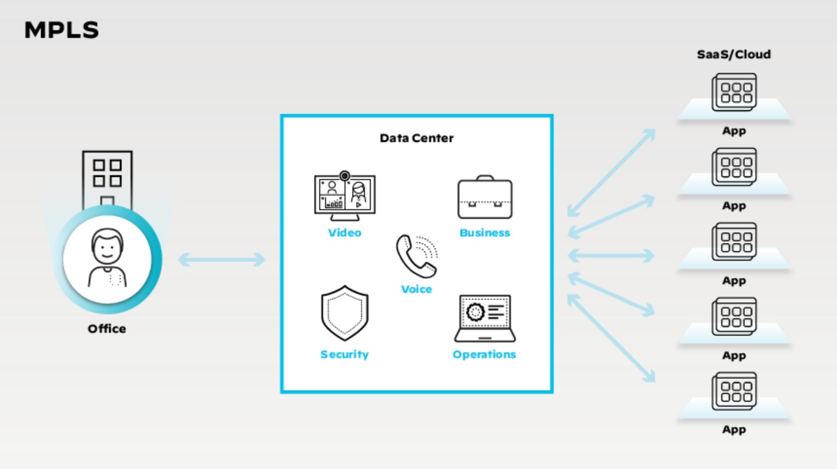 Diagram depicting MPLS functionality Diagram depicting MPLS functionality