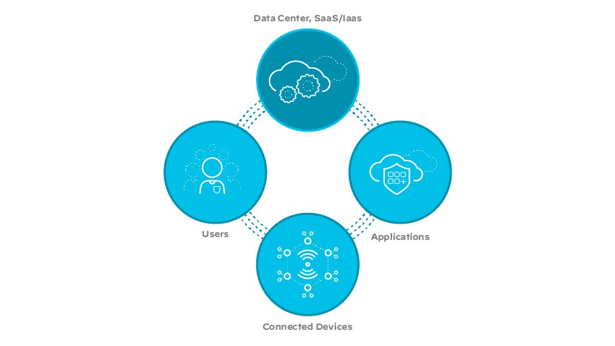 SD-WAN, network, cloud, enterprise, networking, SD-WAN solutions, infrastructure SD-WAN, network, cloud, enterprise, networking, SD-WAN solutions, infrastructure
