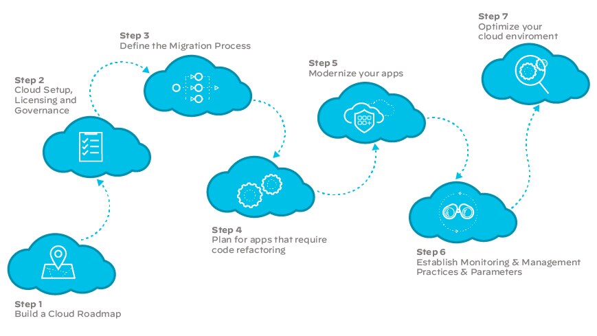 SD-WAN, network, cloud, enterprise, networking, SD-WAN solutions, infrastructure SD-WAN, network, cloud, enterprise, networking, SD-WAN solutions, infrastructure