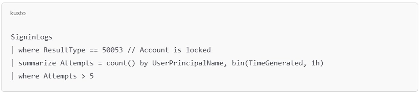 Detection query example (for Microsoft 365/Azure)