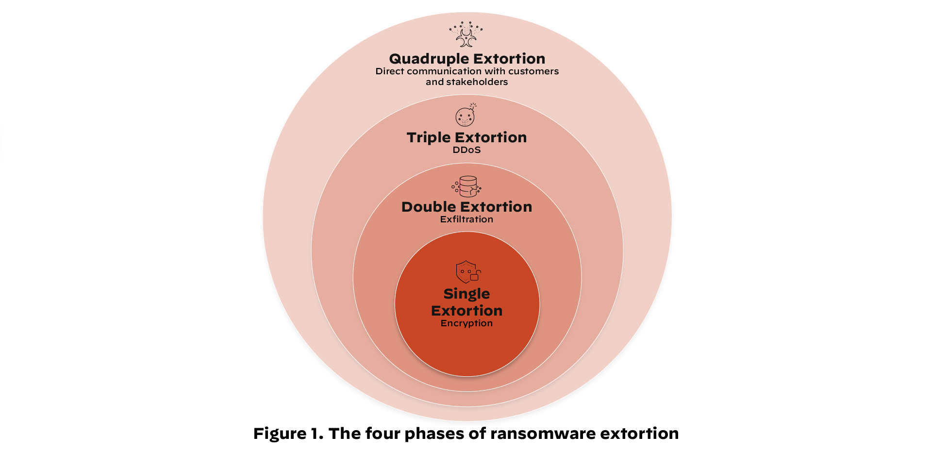 phases-of-ransomware-extortion phases-of-ransomware-extortion