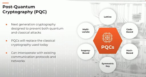 Post-Quantum Cryptography Post-Quantum Cryptography