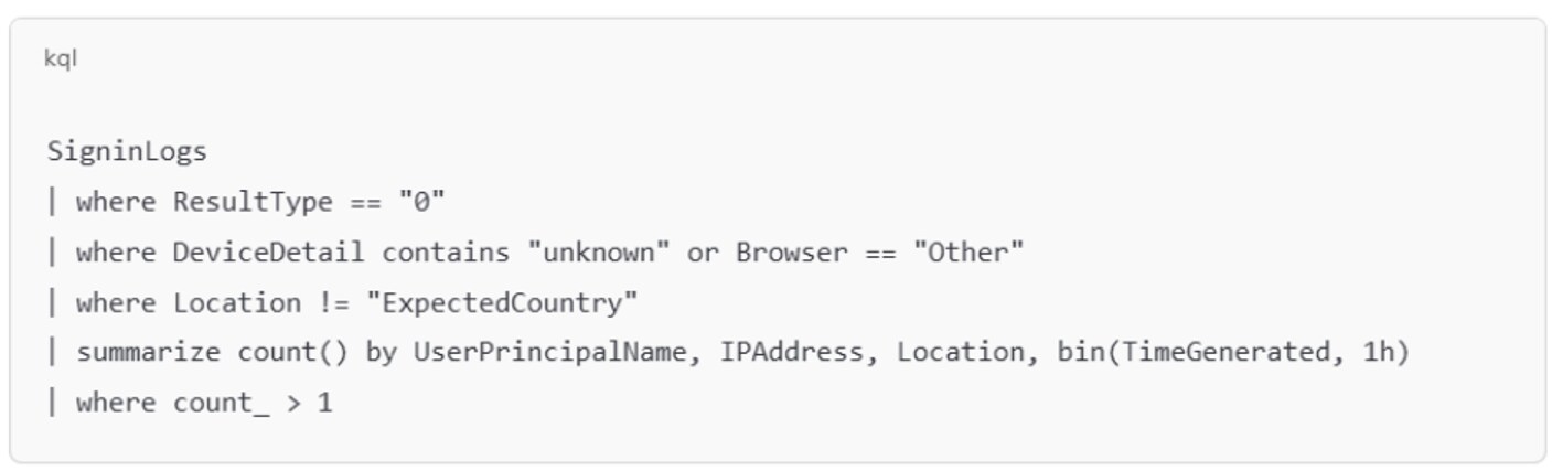 Example suspicious login pattern