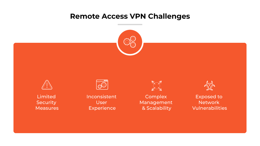 remote-access-vpn-challenges remote-access-vpn-challenges