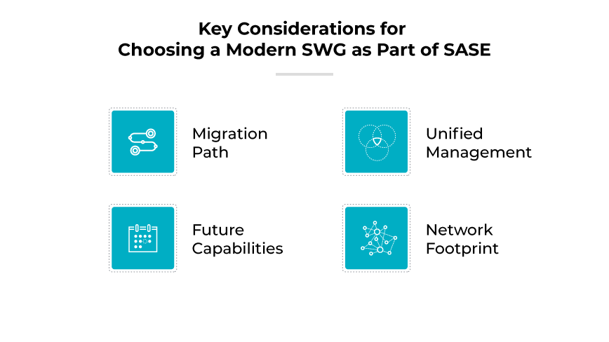 Considerations for choosing a modern SWG as part of SASE: migration, future capabilities, unified mgmt, & network footprint. Considerations for choosing a modern SWG as part of SASE: migration, future capabilities, unified mgmt, & network footprint.