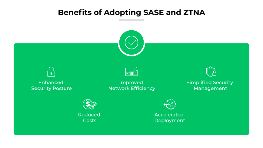 Benefits of SASE & ZTNA: security, network efficiency, simpler security mgmt, less costs, fast deployment Benefits of SASE & ZTNA: security, network efficiency, simpler security mgmt, less costs, fast deployment