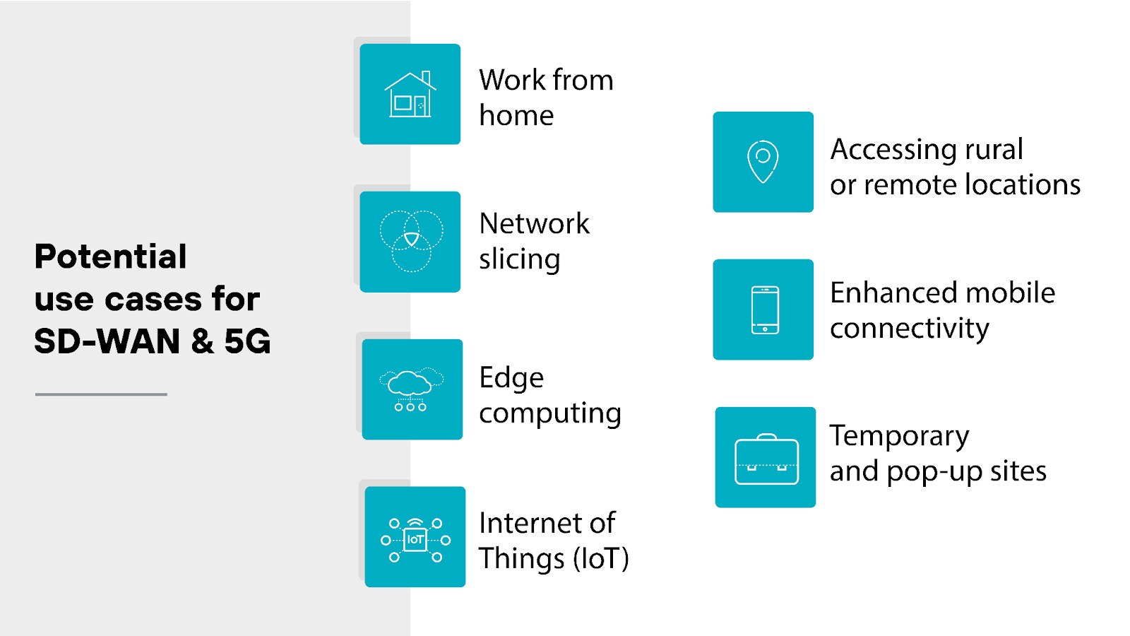 Potential use cases for SD-WAN & 5G