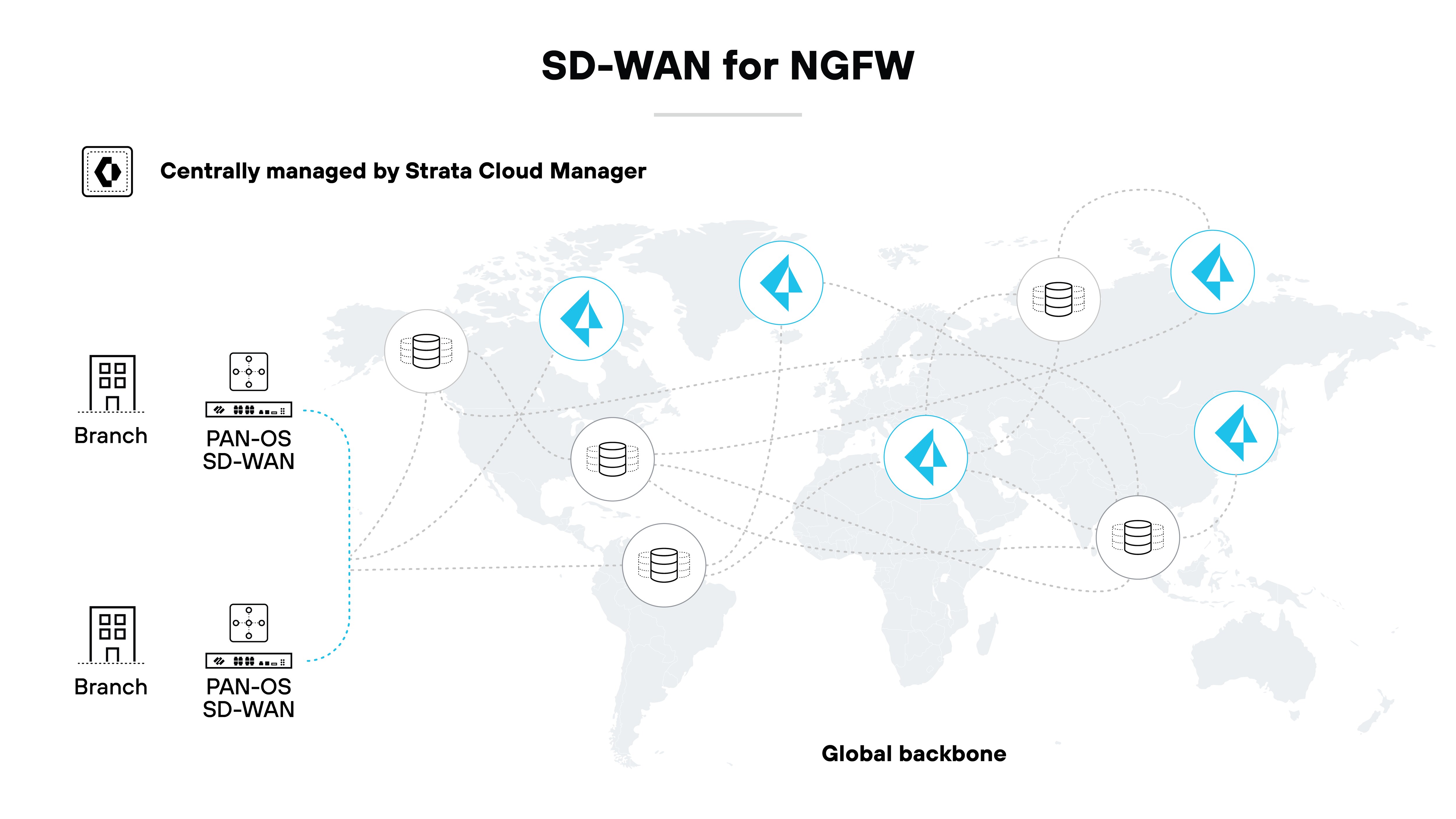 Architecture diagram illustrating the architecture of SD-WAN for next-generation firewalls (NGFW) within a global context. It features a world map with various points marked to represent different branch locations connected by a global backbone. Each branch is shown with the label Architecture diagram illustrating the architecture of SD-WAN for next-generation firewalls (NGFW) within a global context. It features a world map with various points marked to represent different branch locations connected by a global backbone. Each branch is shown with the label