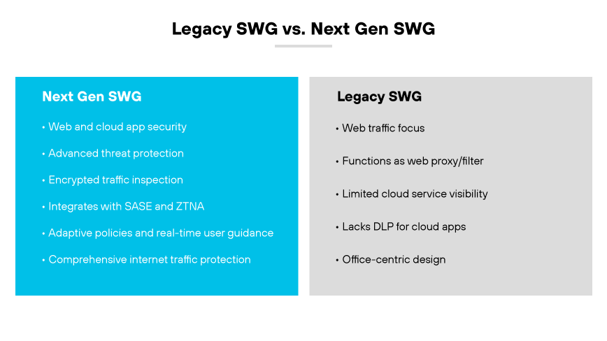 Comparison of legacy SWG features with next-gen SWG features. Comparison of legacy SWG features with next-gen SWG features.