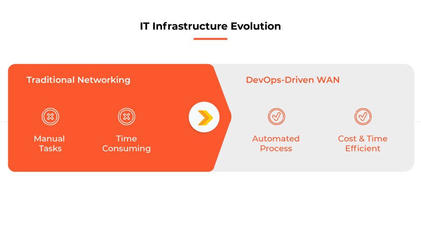 the-evolution-of-it-infrastructure the-evolution-of-it-infrastructure