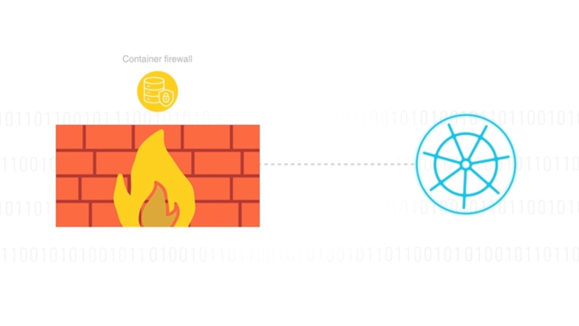 What Is a Container Firewall?