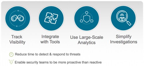 XDR allows companies to track visibility, integrate with tools, use large-scale analytics, and simplify investigations. XDR allows analysts to respond to threats faster and more proactively.